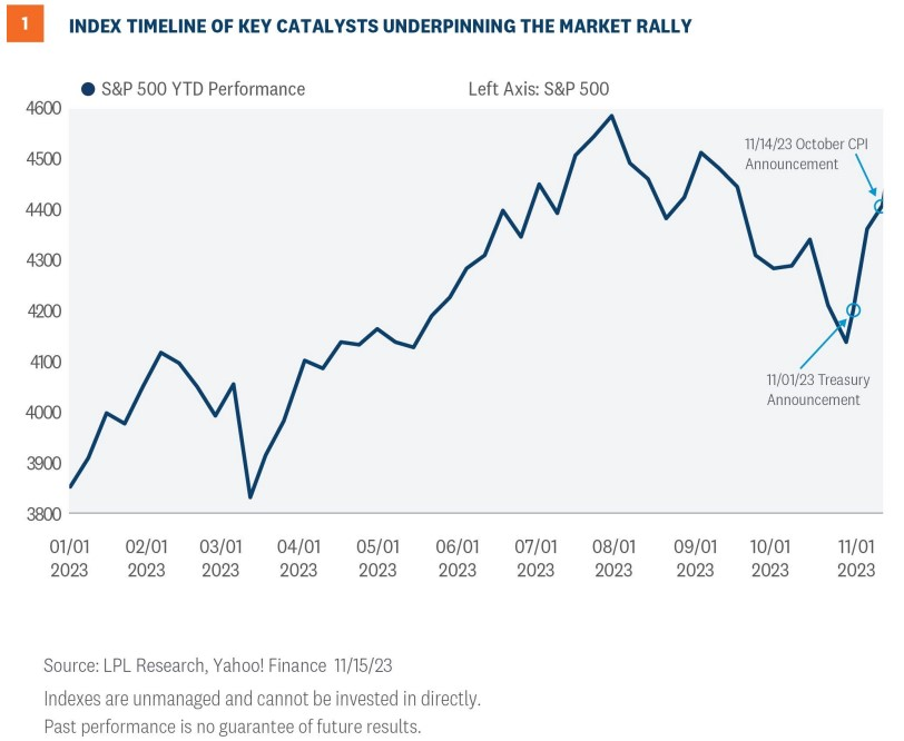 Anatomía del Rally del Mercado