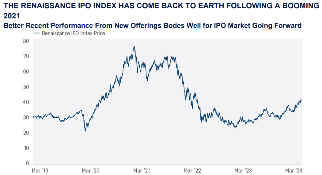 New Offerings Bodes Well for IPO Market Going Forward