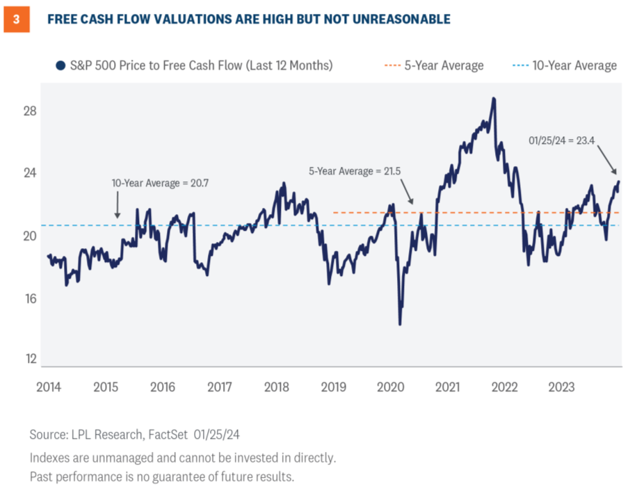 Free Cash Flow