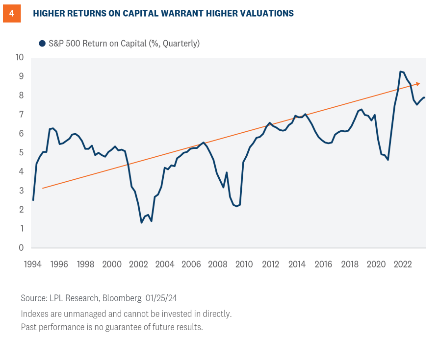 Higher Returns on Captial 