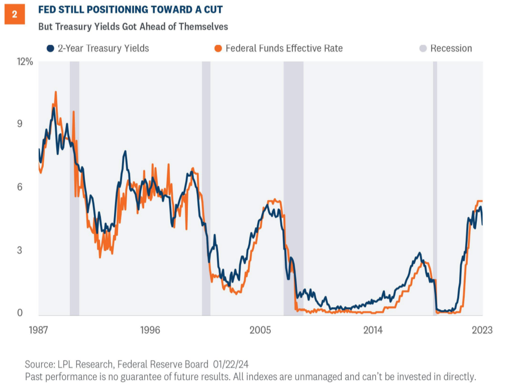 Fed Positioning 