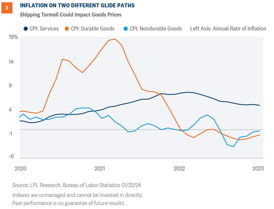 Inflation Paths