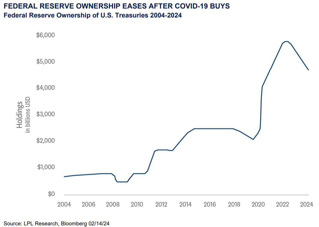 Ownership Eases After Covid-19 Buys